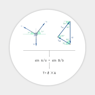 Two wires Magnet